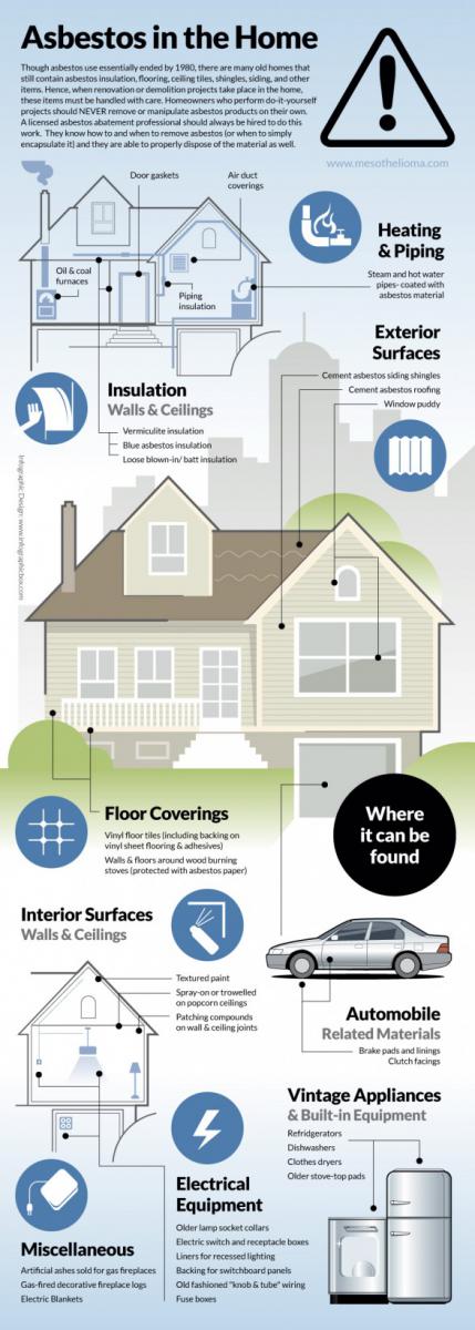 asbestos-in-the-home_50903dfdef785_w587
