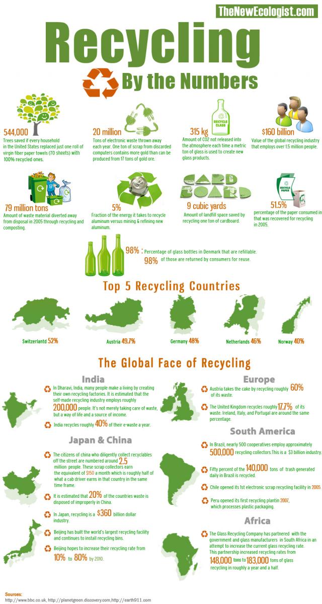 recycling-by-the-numbers_50290ad30b2c0